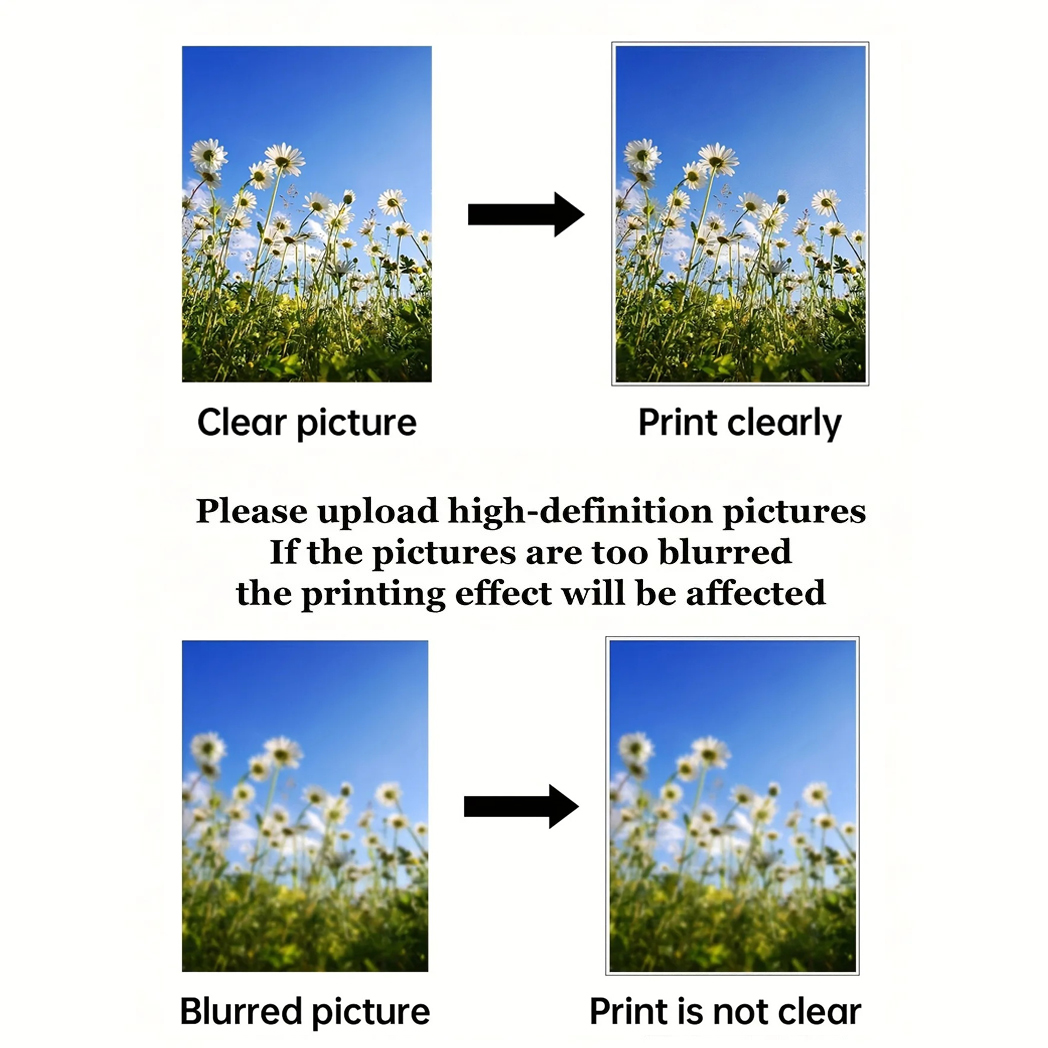 Custom Canvas Prints Photo Cus - Anime Poster Print recension och pris